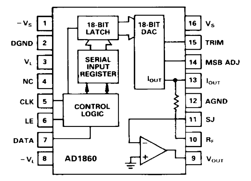 Pinout: AD1860