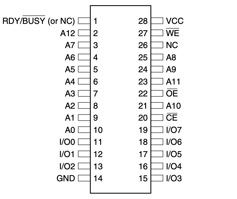 EEPROM 28C64 Pins Layout