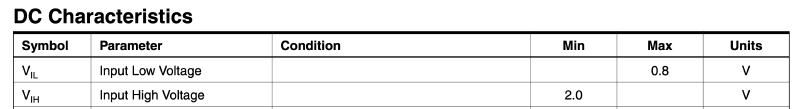 AT28C64 Datasheet / DC Characteristics