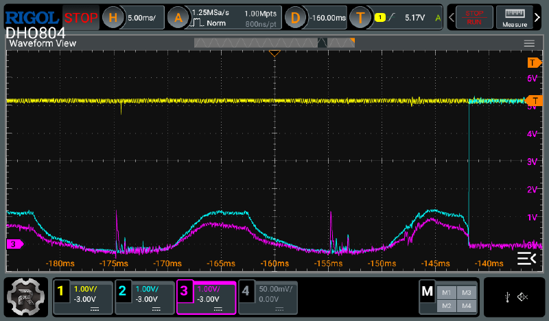 Reset Cycle Noise / 1 ms/div