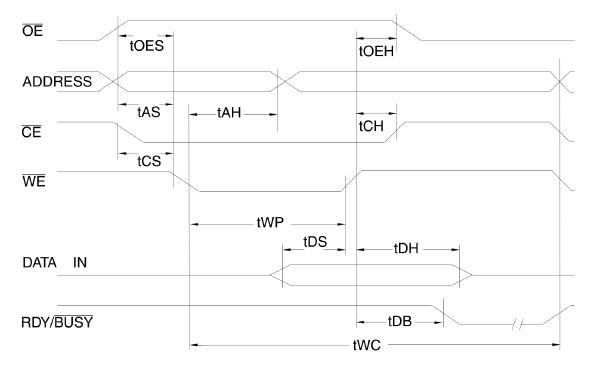 EEPROM Programmer: Using Data Polling vs RDY/!BUSY Pin for Write Operations