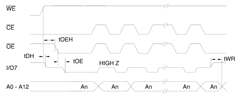 Datasheet / DATA polling Waveforms