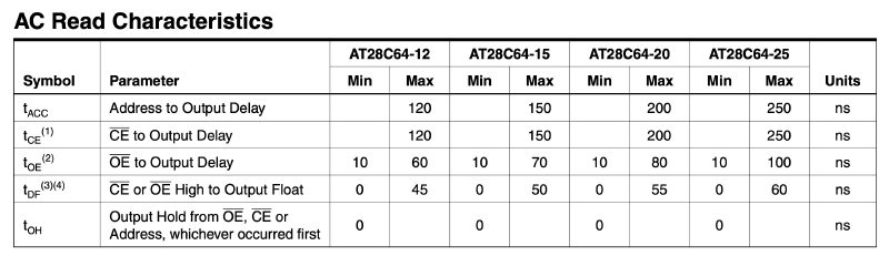 Datasheet / Read Characteristics