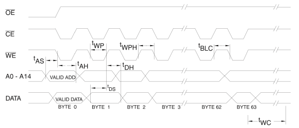 EEPROM Programmer: AT28C256's Page Write Operation