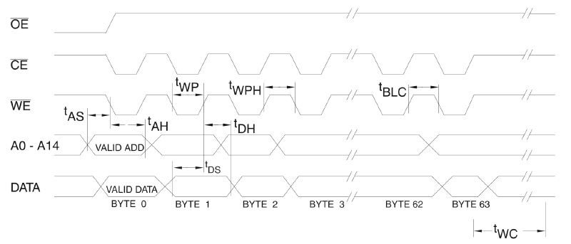 Page Mode Write Waveforms