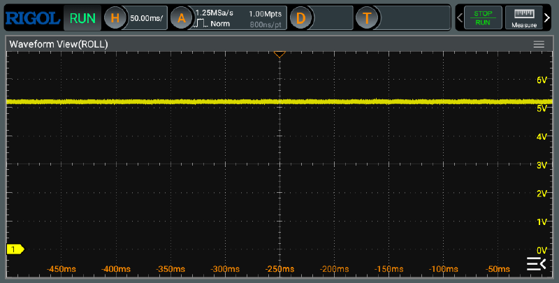 Initialized / HIGH / Vert 50 ms