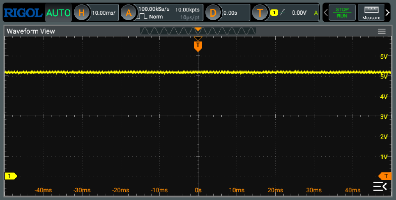 Initialized / HIGH / Vert 10 ms