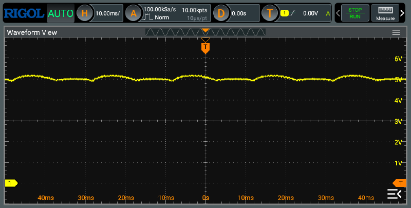 Uninitialized / HIGH / Vert 10 ms
