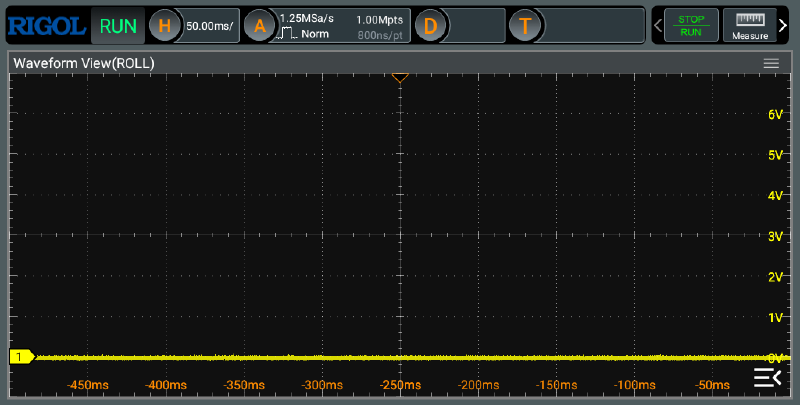 Initialized / LOW / Vert 50 ms