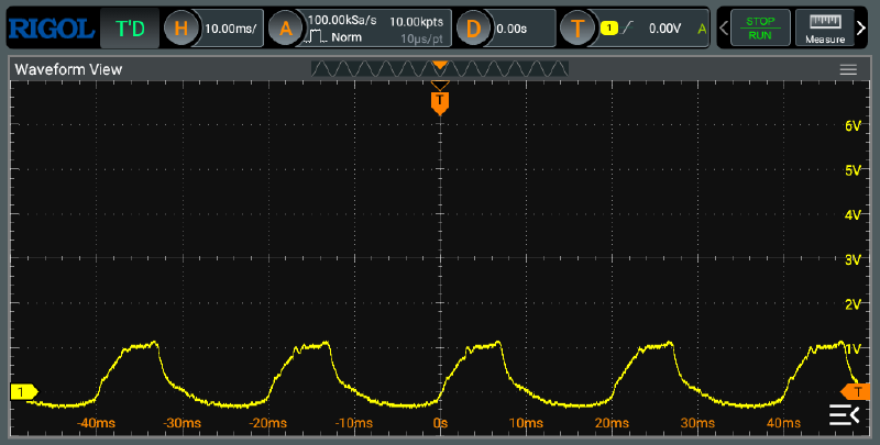 Uninitialized / LOW / Vert 10 ms