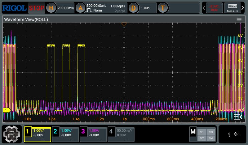 Reset with Management Pin / Full Cycle